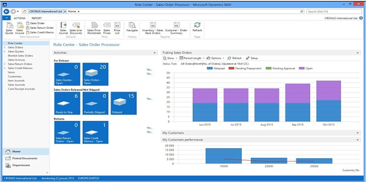 Achieve Capacity Building with Microsoft Dynamics NAV 2013 Integration with SharePoint 2013